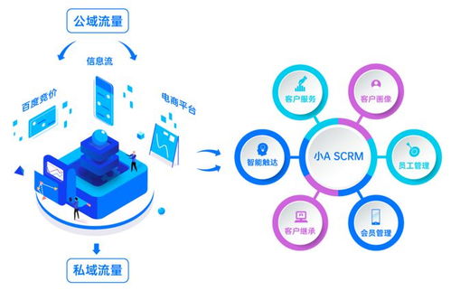 小A SCRM企微助手震撼登場(chǎng) 助力企業(yè)打造私域營(yíng)銷管理閉環(huán)