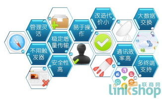 海信商海導(dǎo)航V5 商業(yè)管理系統(tǒng)增強(qiáng)版，開啟智慧企業(yè)管理新紀(jì)元