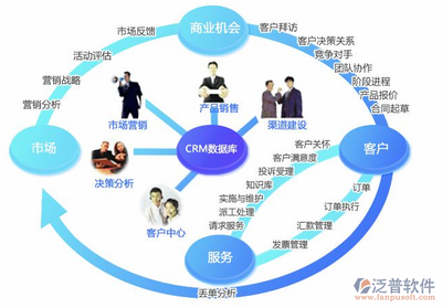 CRM企業(yè)管理軟件 連接客戶與業(yè)務(wù)的核心服務(wù)平臺(tái)