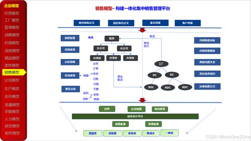 23種企業管理模型在數字化轉型中的應用與實踐