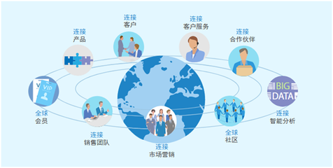 工業4.0時代，一體化管理 8Manage賦能企業信息與業務的融合之道